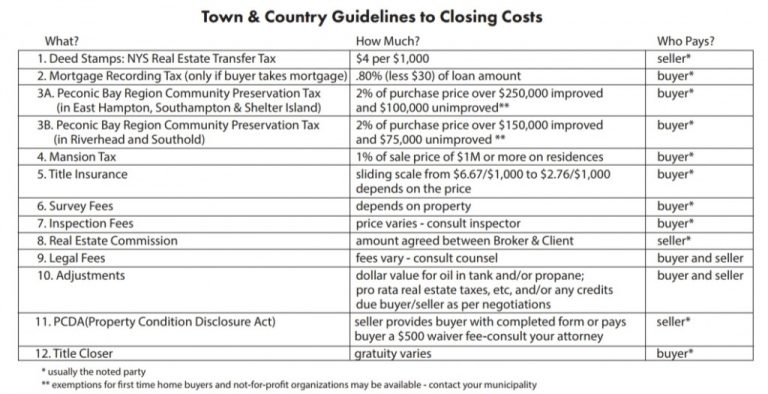 land closing cost calculator