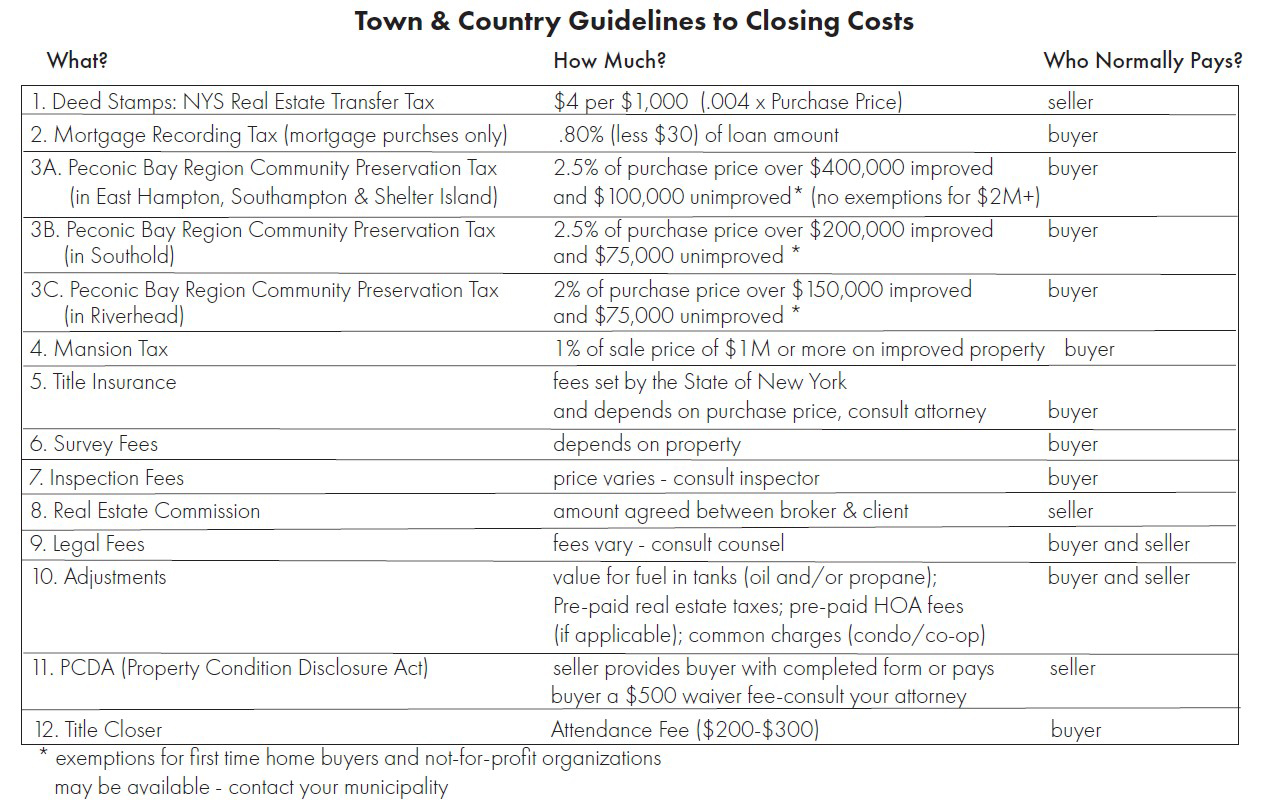 Closing Costs Guide Closing Costs Explained Town & Country Real Estate