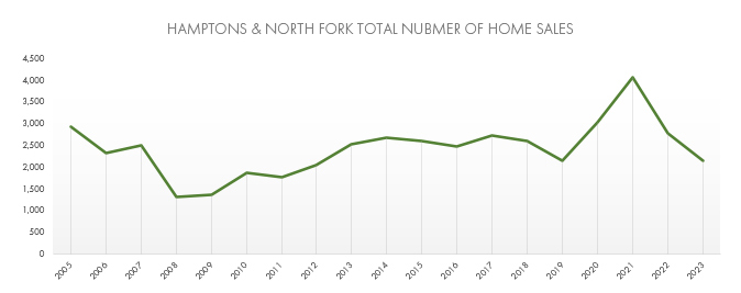 Quarterly Housing Statistics &#038; Reports, Town &amp; Country Real Estate